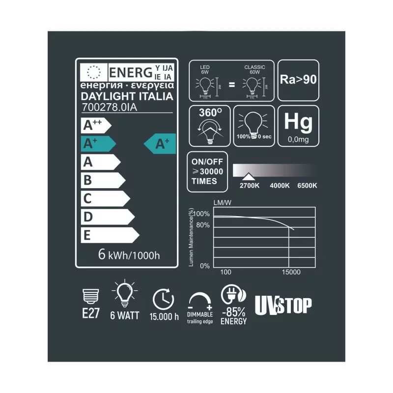 E27 EOS Krystall - Stor lyspære, klart glass, 6W, 2700K, Dim - Bilde 2